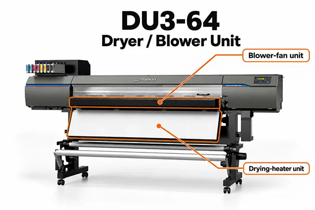 Roland DU3-64 auxiliary dryer and blower installation showing the blower-fan and drying-heater locations